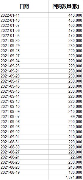 股票对账单离显示购买股票的价格7.87与股票持仓里面显示的6.92价格不一致，这是怎么回事？