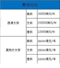 澳洲西澳大学和莫纳什大学哪个好