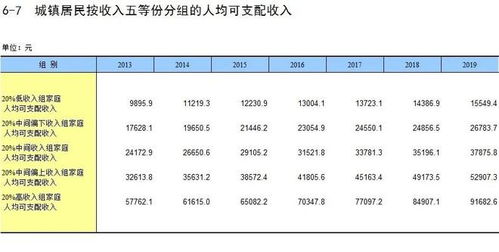 在中国,找个身高1米7年入20万的老公,到底有多难