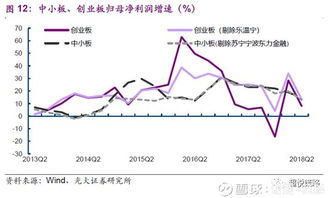 除了主板中小板创业板还有其它吗