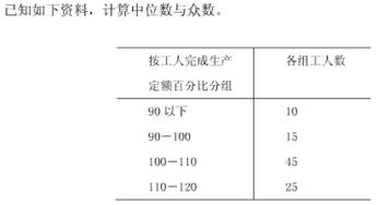 请问众数和中位数的定义（即意思）是什么？