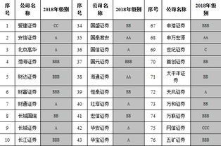 各个证券公司的评级问题？