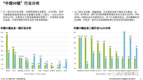 高科技，高成长特征的新兴蓝筹股有哪些