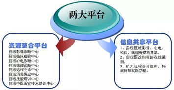 90%的县域就诊率是怎样实现的