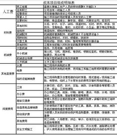 施工企业中的印花税可以放在工程施工-合同成本-间接费用中吗