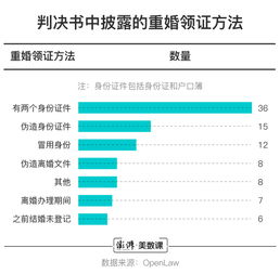 数说重婚罪 事实婚姻占八成重婚案件