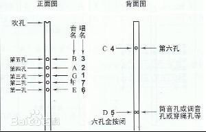 萧上的六个孔分别是哪几个音 