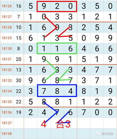 七星彩23日开奖合数规律参考