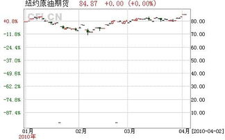 5月份柴油会涨到多少？