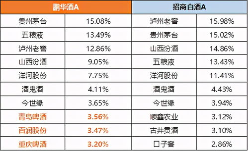 2021基金重仓5O只股票还有1O元以下的吗？