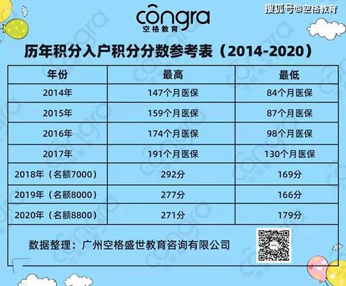 2021年不适合积分入户广州的人群,你上榜了吗