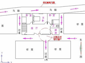 房屋风水 房前一条小道正对着窗户风水好吗 