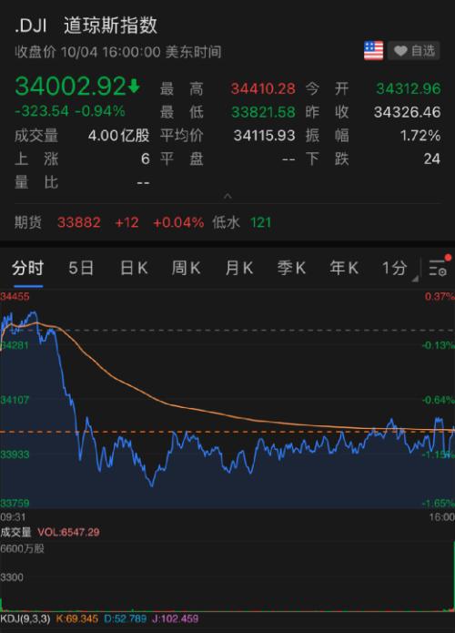 突然全球 死机 互联网巨头大跌3000亿 芯片股也狂跌,这一夜,发生了什么