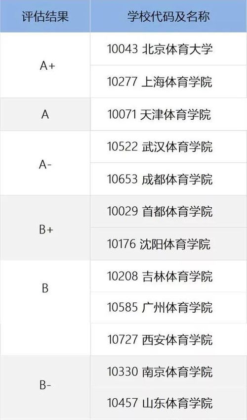 非体育生竟然也能上体育类大学 这里有份报考攻略 