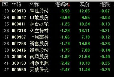漳州核电站股票有哪些