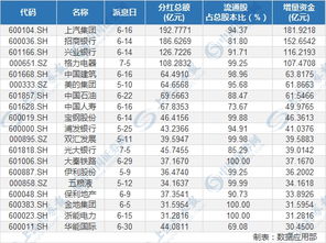 流通股中的分红怎么拿