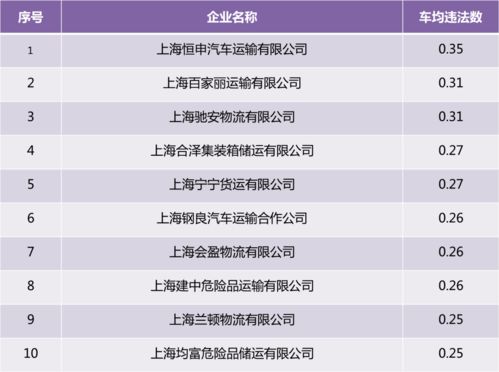 交通违法查询汽车违章怎么查询汽车违章怎么查询