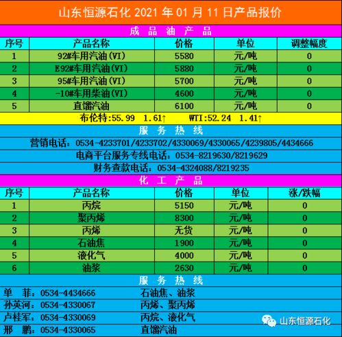 山东恒源石化2021年01月11日产品报价 