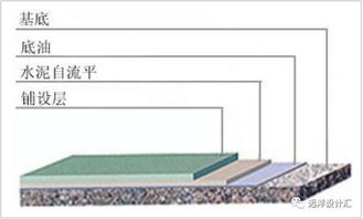 地下车库这样设计 采光 通风都提高一个level 