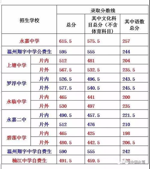 温州永嘉政府网，永嘉县电大录取分数线