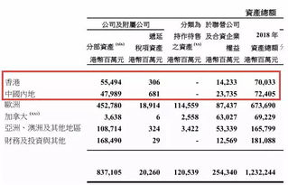 无负债的公司资产的β：1.9，负债和股票价值比：0.4，国库券利率：4%，市场风险溢价：9%，债券