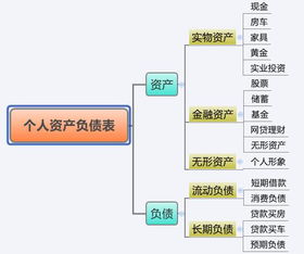 如何将负债转为资产