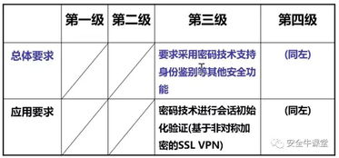 等级保护2.0标准