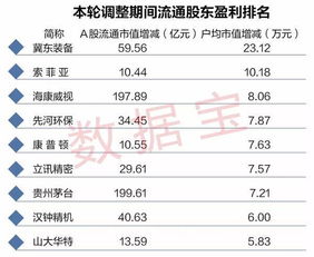 A股市值蒸发22万亿元，股民人均损失38万元吗