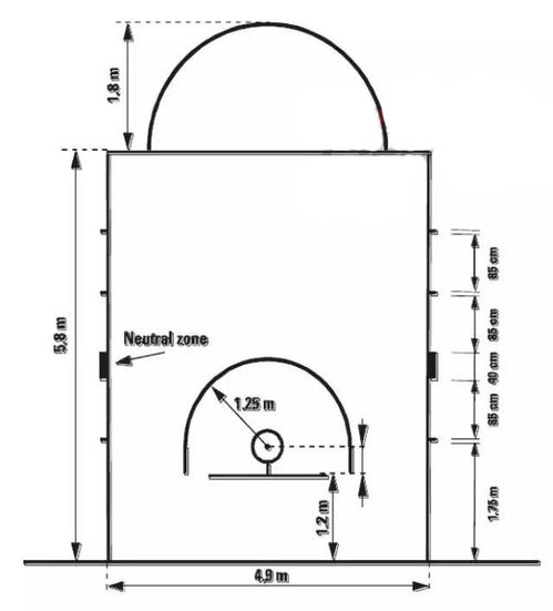 国际篮球场标准尺寸及改动说明 