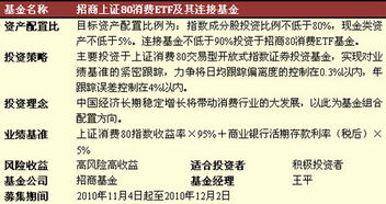 最近买消费类基金，老基金好还是新基金好？招商上证消费连接基金如何？