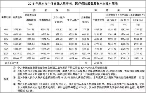 2017年厦门职工平均工资是这个数 下月起社保缴交费下降 