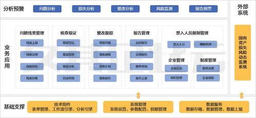 一张图了解国有企业监督追责工作信息系统解决方案