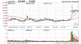 远东电缆，改名为智慧能源是不是名气太大了，这几天股票老跌跌跌！