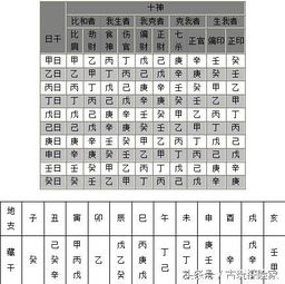 八字中 十神 和一生的关系