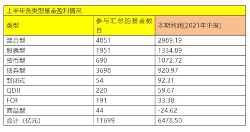 公司资金1亿，年报表利润3000万，后年上市，原始股3.28元，预计上市后有多少仟