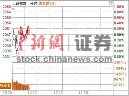 酿酒行业证劵今年下半年行情会如何？