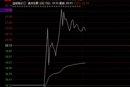 什么叫创业板？有跌停与涨停幅度的限制吗？