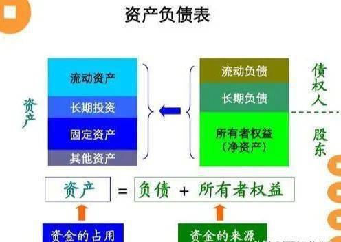 账面利润和账面利益的区别