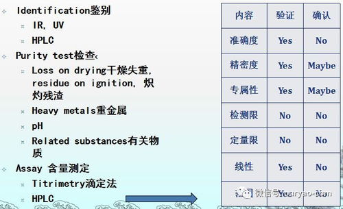 检验分析方法的验证和确认 