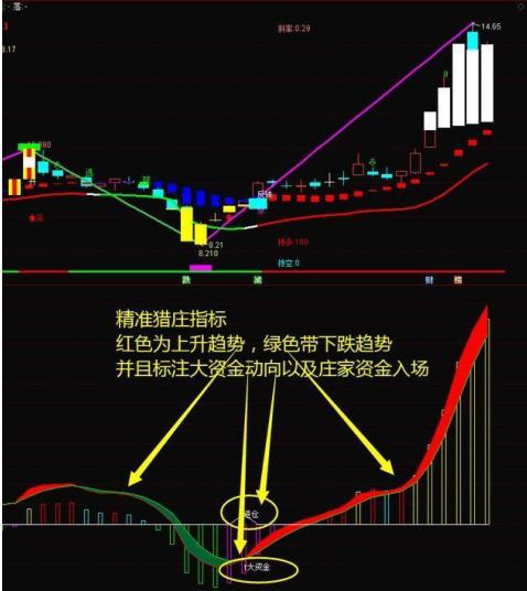 6元买的股票如何计算到5%可以卖