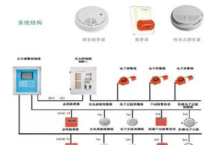 消防系统组成工作原理