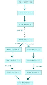 阳光保险的业务范围涉及到的企业有哪些？