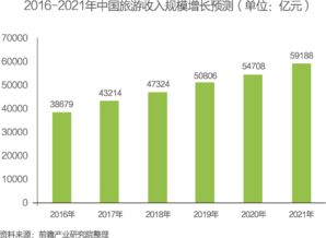 怎么样能看到上市公司环境方面的披露信息，我在写论文