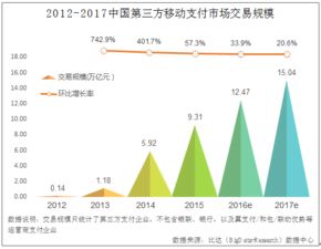 年销售3.5亿美元的Casper上市，却可能根本无法盈利？