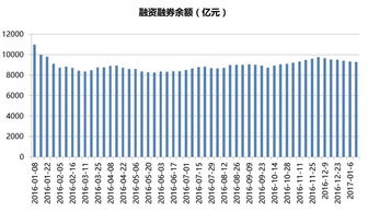 在股市里面有这样的情况：您的可取资金含内转金额[0.00]，实际可取为787请问是什么意思啊?