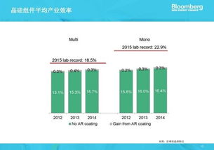 光伏产业是否景气回暖？