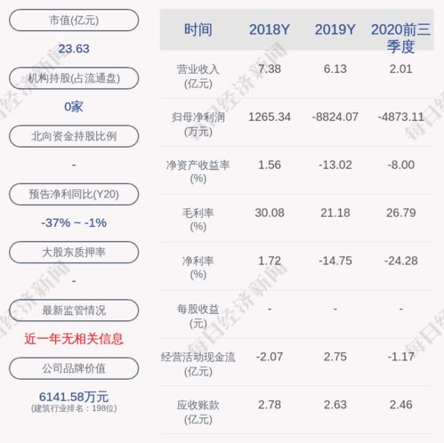 金刚玻璃 董事配偶 部分高级管理人员完成股票累计增持约91万股