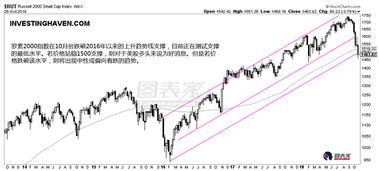 未来股市行情会怎样？