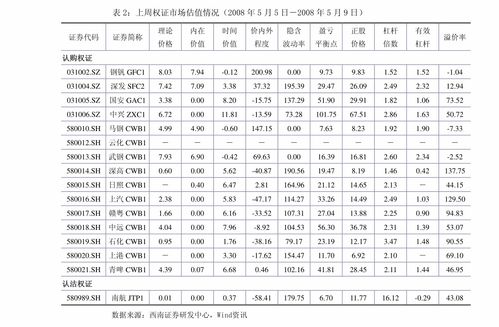 上年损益表数据要不要结转到下年 上年度损益调整,应该怎么做会计分录