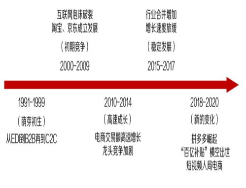 中国第一笔互联网上交易的具体内容是什么？